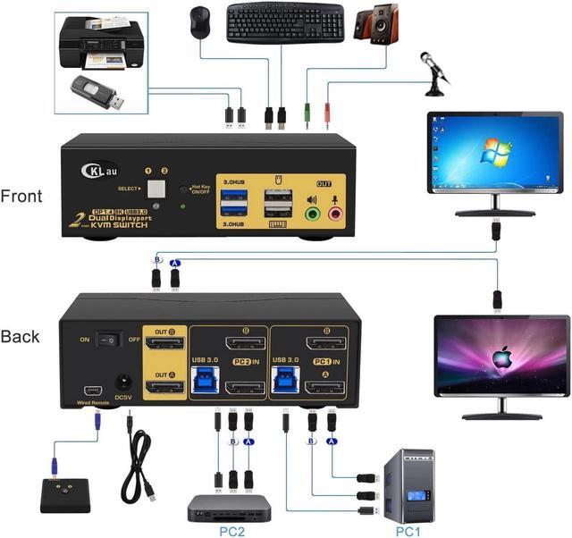 2 Port USB 3.0 Dual Monitor Displayport KVM Switch 2 In 2 Out Displayport 1.4 8K 30Hz 4K 144Hz With Audio And Cables For 2 Computers Support Hotkey Switching