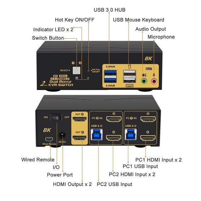 2 Port USB 3.0 HDMI KVM Switch For 2 Computer 2 Monitors Dual Monitor HDMI KVM Switch 2 In 2 Out 8K 60Hz With Audio Output 2 USB 3.0 Hubs And Cables Supports HDMI 2.1 HDCP HDR And Support Hotkey