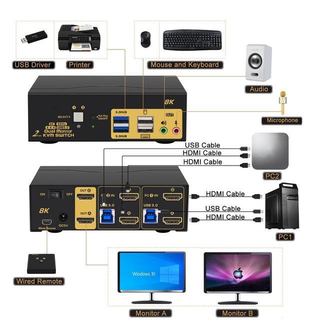 2 Port USB 3.0 HDMI KVM Switch For 2 Computer 2 Monitors Dual Monitor HDMI KVM Switch 2 In 2 Out 8K 60Hz With Audio Output 2 USB 3.0 Hubs And Cables Supports HDMI 2.1 HDCP HDR And Support Hotkey