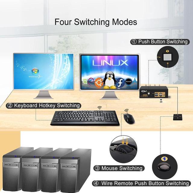 2 Port USB 3.0 KVM Switch Dual Monitor HDMI 4K 60Hz Keyboard Video Mouse Peripherals Switcher For 2 Computers 2 Monitors With Audio