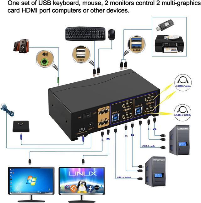 2 Port USB 3.0 KVM Switch Dual Monitor HDMI 4K 60Hz Keyboard Video Mouse Peripherals Switcher For 2 Computers 2 Monitors With Audio 922HUA-3
