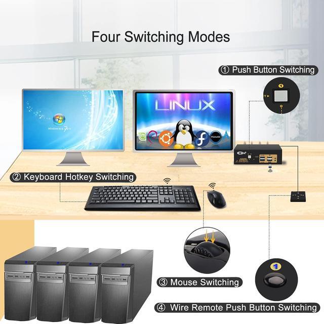 2 Port USB 3.0 KVM Switch Dual Monitor HDMI 4K 60Hz Keyboard Video Mouse Peripherals Switcher For 2 Computers 2 Monitors With Audio 922HUA-3