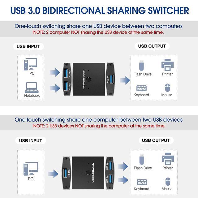 2 Port USB 3.0 Switch Selector Bi-directional USB Sharing Switch [2 In 1 Out/ 1 In 2 Out] USB3.0 KVM Switcher Box Adapter For Keyboard Mouse Scanner Printer (2 Pack USB 3.0 Cable Included)