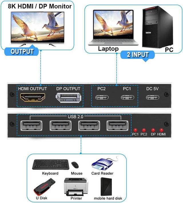 2 Port USB-C 8K KVM Switch 2 PC Input 1 DP/HDMI Monitor Output 2In 1Out 8K 60Hz 4K 144Hz With 4 USB2.0 Port 2 PC Sharing One USB Keyboard Mouse U Disks