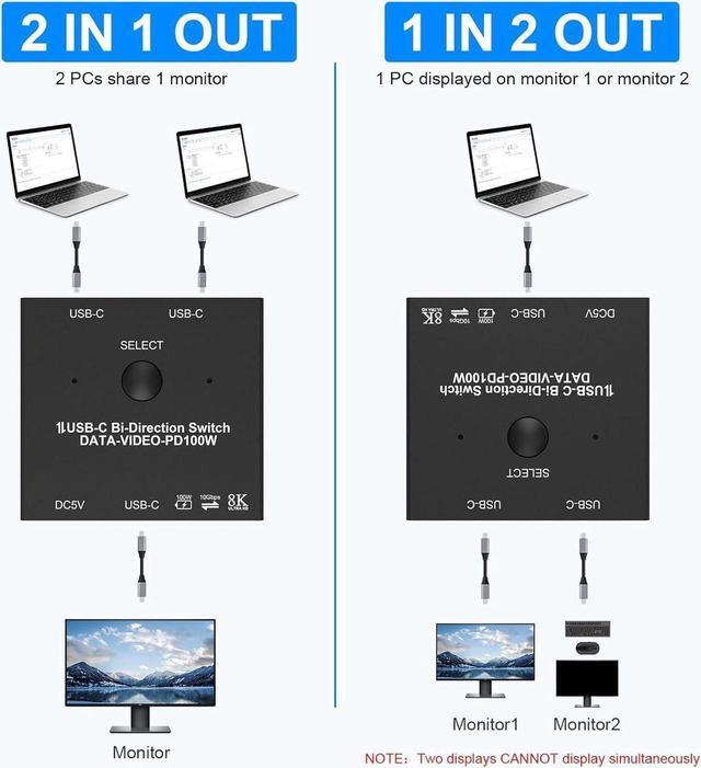 2 Port USB C Switch Bi-Directional [2 In 1 Out / 1 In 2 Out] USB C Switcher 2 Computers USB C KVM Switch Support 8K 60Hz/4K 120Hz Video/10Gbps Data Transfer/100W Charging With 2 USB-C Cables