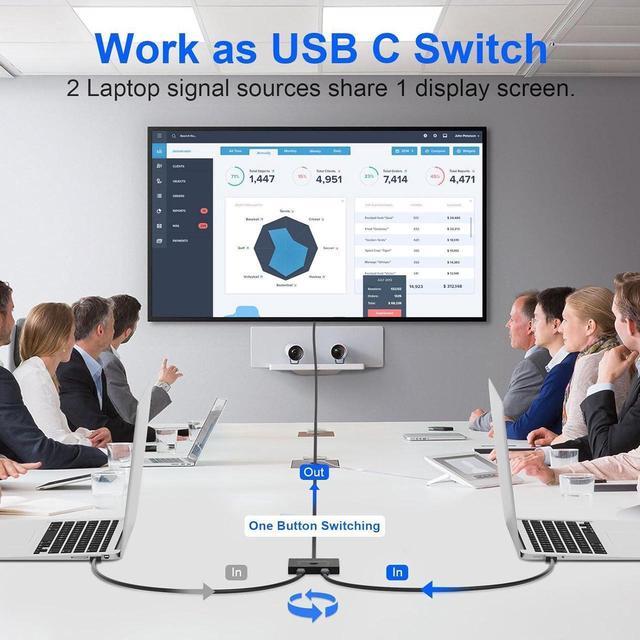 2 Port USB C Switch Bi-Directional [2 In 1 Out / 1 In 2 Out] USB C Switcher 2 Computers USB C KVM Switch Support 8K 60Hz/4K 120Hz Video/10Gbps Data Transfer/100W Charging With 2 USB-C Cables