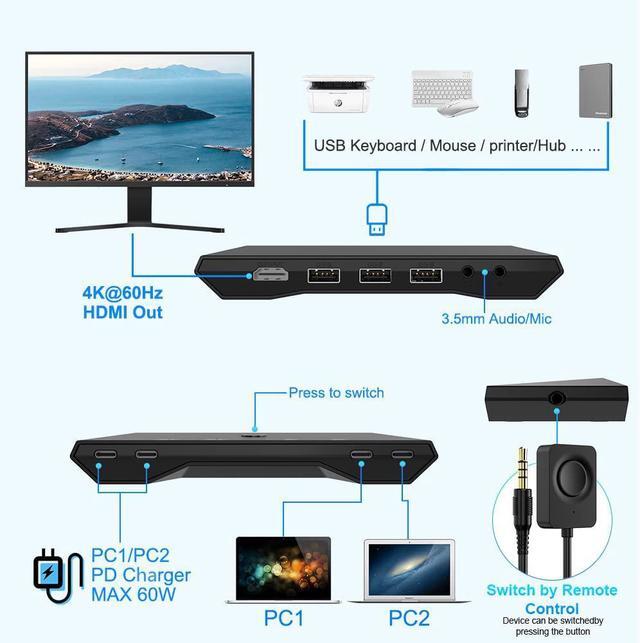 2-Port USB Type-C KVM Switch 4K 60Hz HDMI KVM Switch 2 In 1 Out Dual USB C KVM Switch 2 Computers With HDMI 60W PD 3X USB 2.0 Remote Control 3.5mm Audio/Mic For M-a-c-Book I-Pad Pro USB-C PC