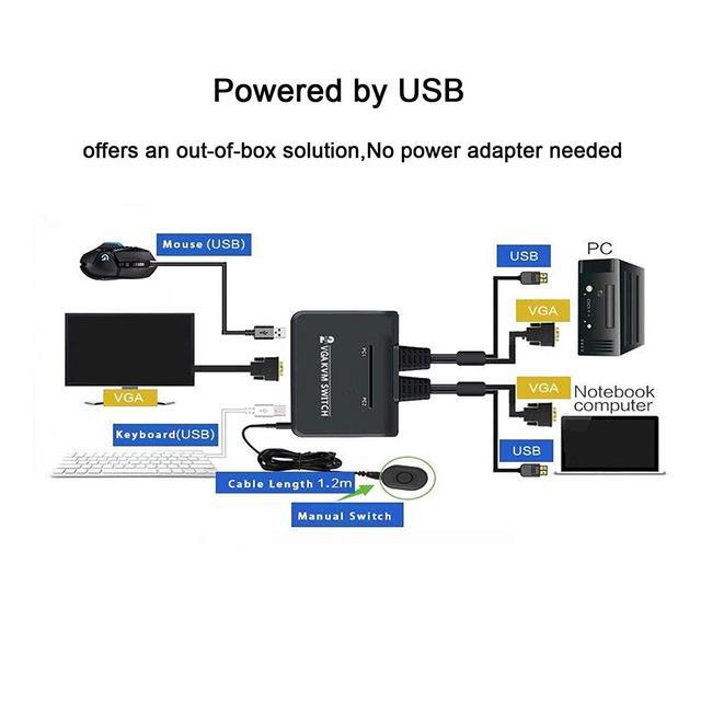 2 Port USB VGA KVM Switch 2 In 1 Out Dual Port VGA Monitor Selector Switcher Box For 2 PC Sharing 1 Video Monitor USB Keyboard USB Mouse
