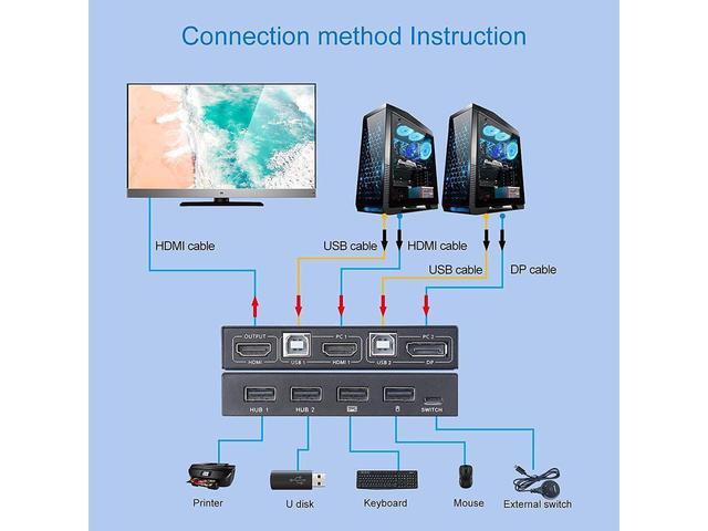 2 Ports Displayport HDMI KVM Switch Box Displayport And HDMI KVM Switcher For 2 Computers Sharing One HD Monitor And 4 USB Devices Keyboard Mouse Printer With DP To HDMI Adapter Function