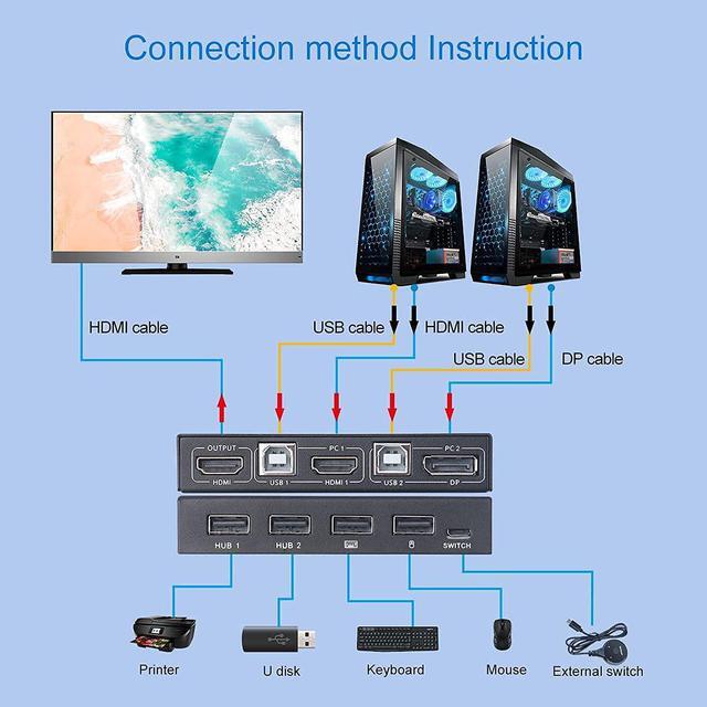 2 Ports Displayport HDMI KVM Switch Box USB Displayport And HDMI KVM Switcher For 2 Computers Sharing One HD Monitor And 4 USB Devices Keyboard Mouse Printer With DP To HD MI Adapter Function