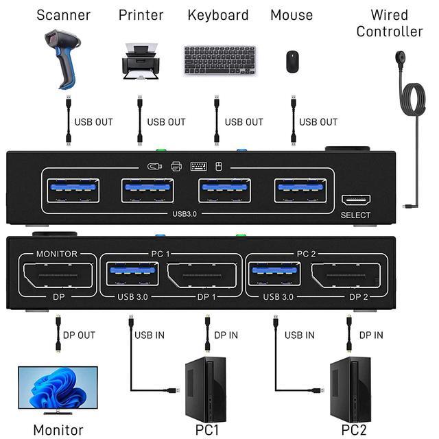 2 Ports Displayport KVM Switch Support 3440x1440 144Hz 3840x2160 60Hz For 2 PC 1 Monitor To Share 4 USB 3.0 Devices USb 3.0 DP KVM Switch 2 In 1 Out Includes 2x USB 3.0 Cables And Wired Controller