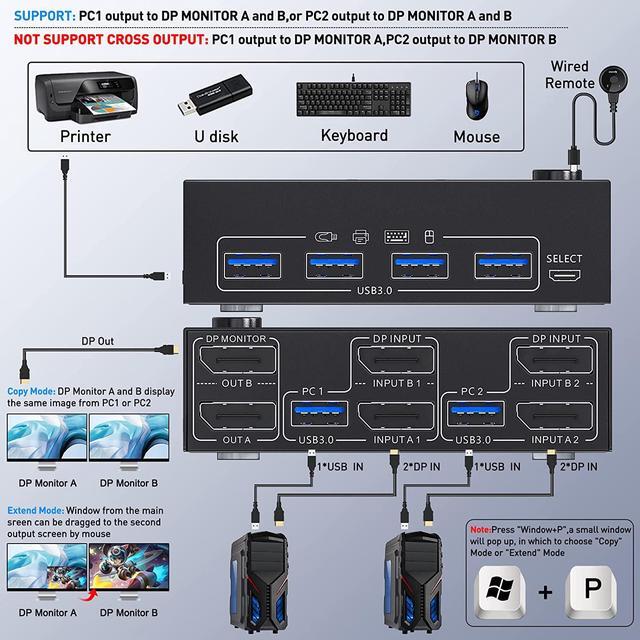 2 Ports Dual Monitor DisplayPort KVM Switch 8K 30Hz 4K 60Hz 2 In 2 Out DP 1.4 KVM Switch And 4 USB 3.0 For 2 Computers Backward Compatible DP1.2 With DP+USB Cables And Wired Controller Included