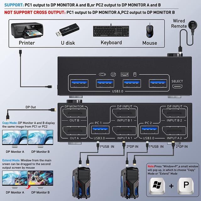 2 Ports Dual Monitor DisplayPort KVM Switch 8K 30Hz 4K 60Hz 2 In 2 Out DP 1.4 KVM Switch And 4 USB 3.0 For 2 Computers Backward Compatible DP1.2 With DP+USB Cables And Wired Controller Included