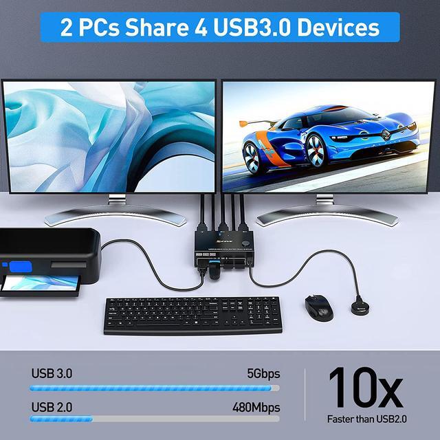 2 Ports Dual Monitor HDMI KVM Switch 2 In 2 Out 4K 60Hz KVM Switch HDMI Extended Display 2 Computers 2 Monitors And 4 USB 3.0 Ports With Simulation EDID Wired Controller HD-MI 2.0+USB 3.0 Cables