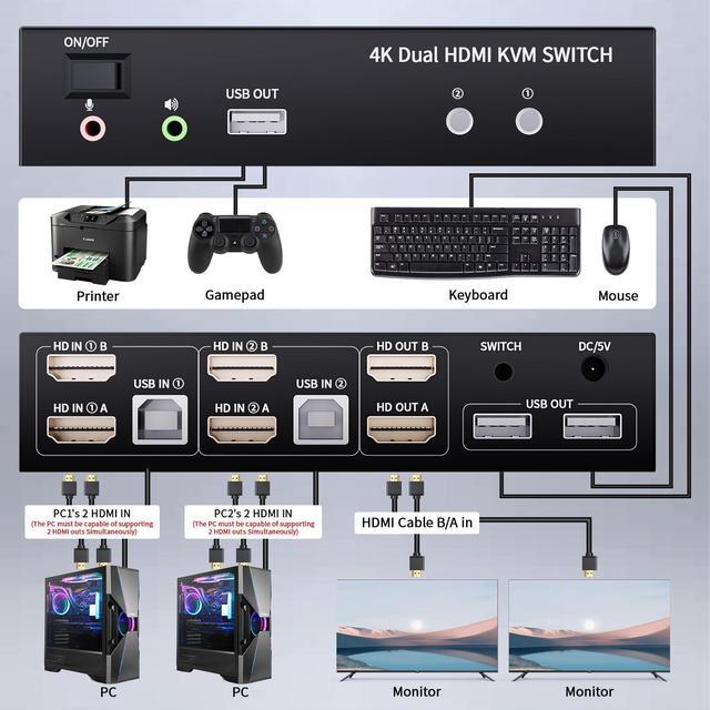 2 Ports Dual Monitor KVM Switch 4K 60Hz KVM Switch 2 Monitors 2 Computers KVM Dual Monitor HDMI Switcher 2x2 For 2 Computers Share 2 Displays And 5 USB 2.0 Ports Wired Remote And USB Power Cable