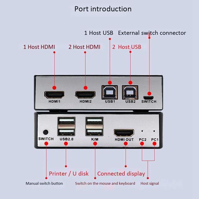 2 Ports HDMI 2.0 KVM Switch HD Audio Video 4Kx2K 60Hz HDMI 2.0 Source Switch 2 In 1 Out Adaptive EDID USB 2.0 Sharing USB Disk Printer