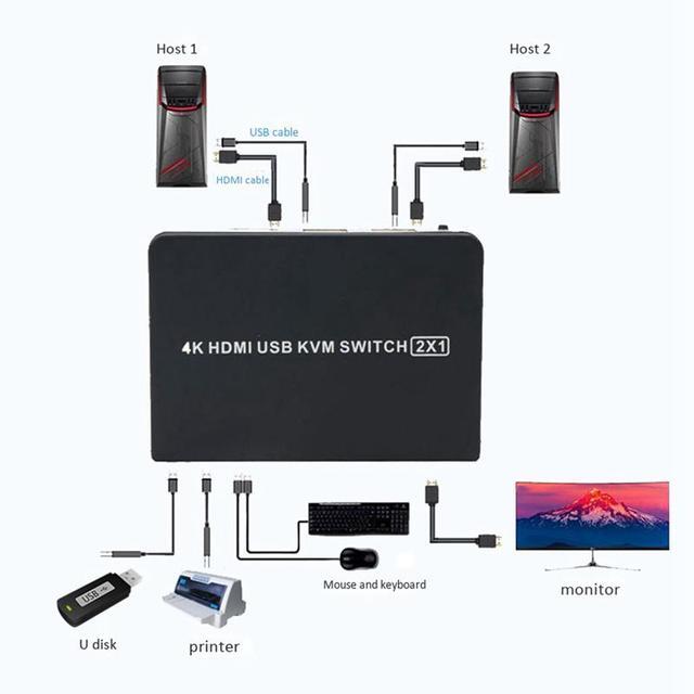 2 Ports HDMI 2.0 KVM Switch HD Audio Video 4Kx2K 60Hz HDMI 2.0 Source Switch 2 In 1 Out Adaptive EDID USB 2.0 Sharing USB Disk Printer