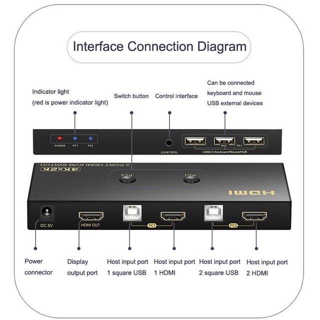 2 Ports HDMI KVM Switch 4K*2K 60Hz 2 In 1 Out HDMI Supports Hotkey Switch Wire Control HDMI Monitor Keyboard &Mouse & Video USB 2.0 Devices Share