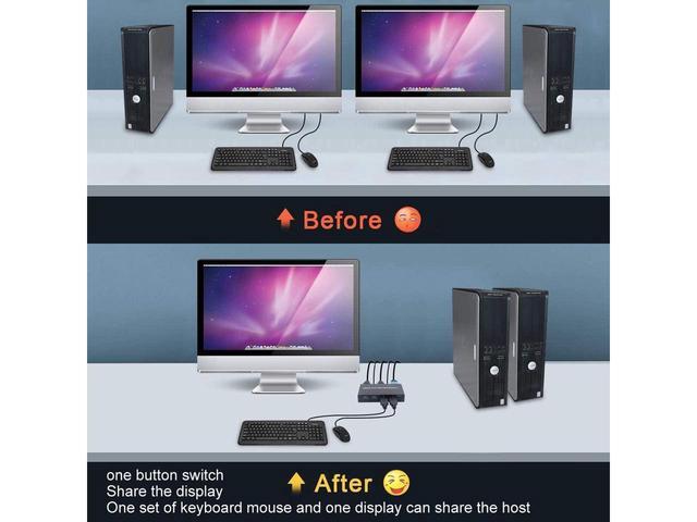 2 Ports HDMI KVM Switch Box USB And HDMI Switch For 2 Computers Share 4 USB 2.0 Devices And One HD Monitor KVM Switcher Support 4K 30Hz For Laptop PS3/PS4 Xbox Sony Bluray Player