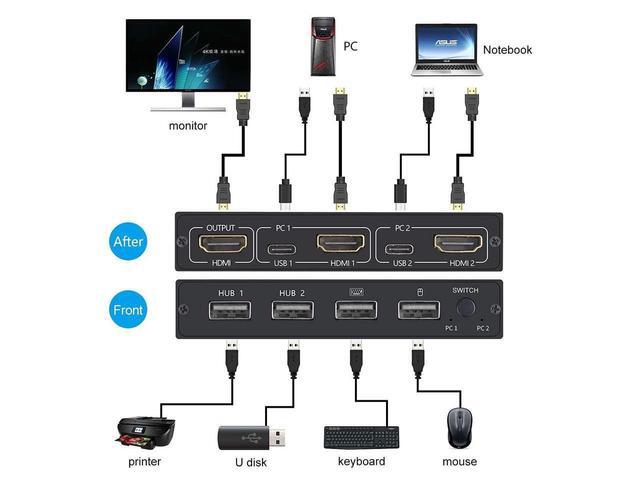 2 Ports HDMI KVM Switch Box USB And HDMI Switch For 2 Computers Share 4 USB 2.0 Devices And One HD Monitor KVM Switcher Support 4K 30Hz For Laptop PS3/PS4 Xbox Sony Bluray Player