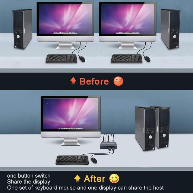 2 Ports HDMI KVM Switch Box USB And HDMI Switch For 2 Computers Share 4 USB 2.0 Devices And One HD Monitor KVM Switcher Support 4K 30Hz For Laptop PS3/PS4 Xbox Sony Bluray Player
