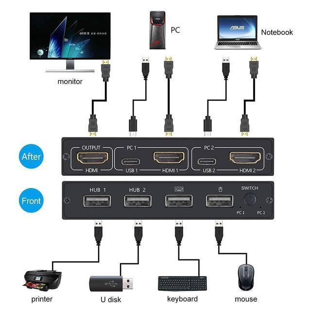 2 Ports HDMI KVM Switch Box USB And HDMI Switch For 2 Computers Share 4 USB 2.0 Devices And One HD Monitor KVM Switcher Support 4K 30Hz For Laptop PS3/PS4 Xbox Sony Bluray Player