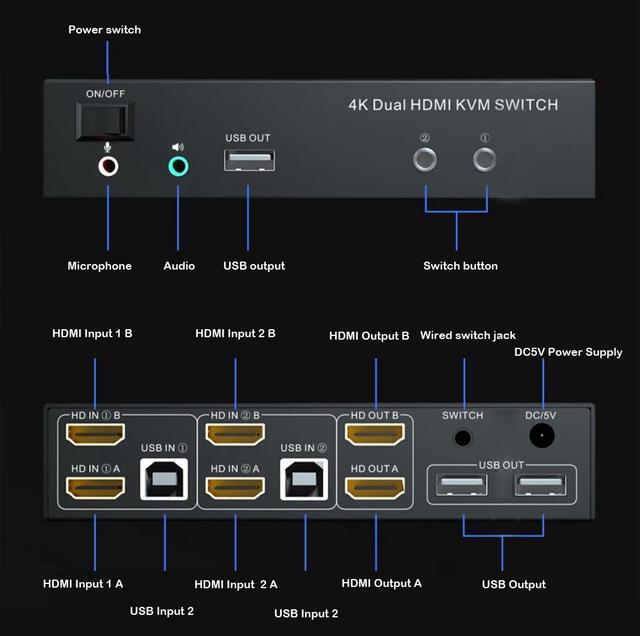 2 X 2 HDMI KVM Switch 4K 60Hz Dual Monitor KVM Switch 2 In 2 Out USB HDMI KVM Switcher 3840*2160 60Hz 3.5mm Microphone Audio Input With Desk Wired Switch