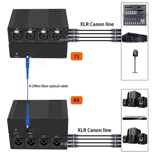 20Km 4 CH Audio Fiber Extender Over SC Fiber Optical Cable Balanced Fiber Extender Transceiver Audio Extension Transmit(With EU Plug)