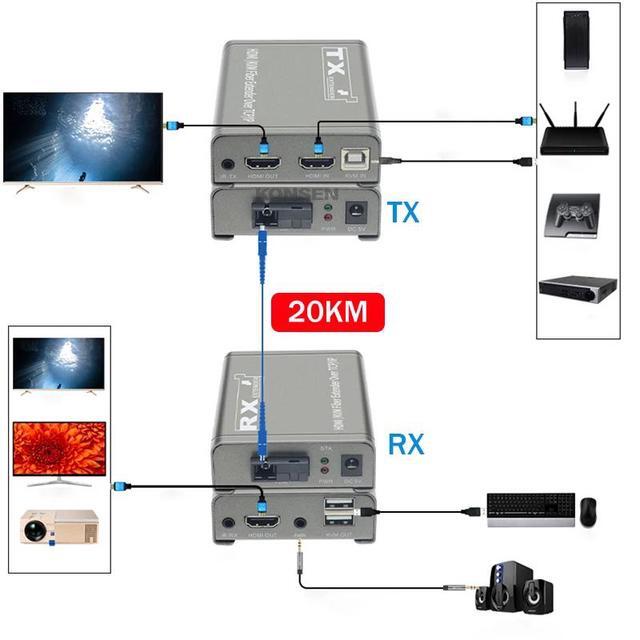 20Km HDMI KVM Fiber Extender HDMI With USB2.0 Over SC/FC Port Fiber Optic Cable HDMI To Fiber Video Audio Transmitter Converter(US Plug) (One TX And One RX)