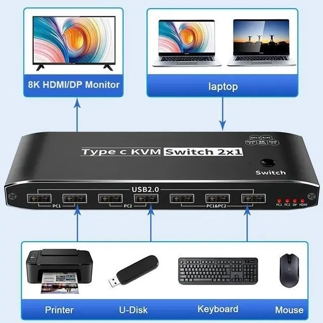 2x1 8K Thunderbolt 4 USB C KVM Switch RJ45 100W PD Charge 4K 144Hz Type C KVM Switch Switcher for 2 Computer 1 Monitor
