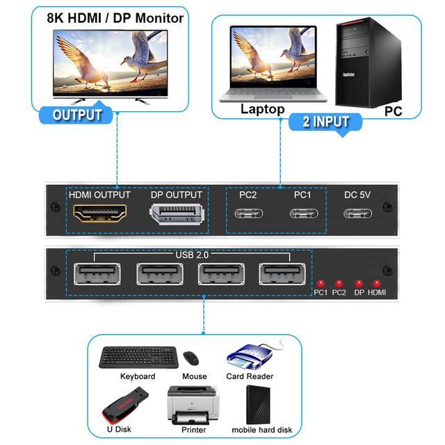 2x1 USB C KVM Switch 8K USB Switch 2 USB-C To HDMI/DP Output + 4X USB KVM Ports Share 2 Computers One Monitor Switch Supports 8K 60Hz 4K 120Hz 2 USB-C Cables Included