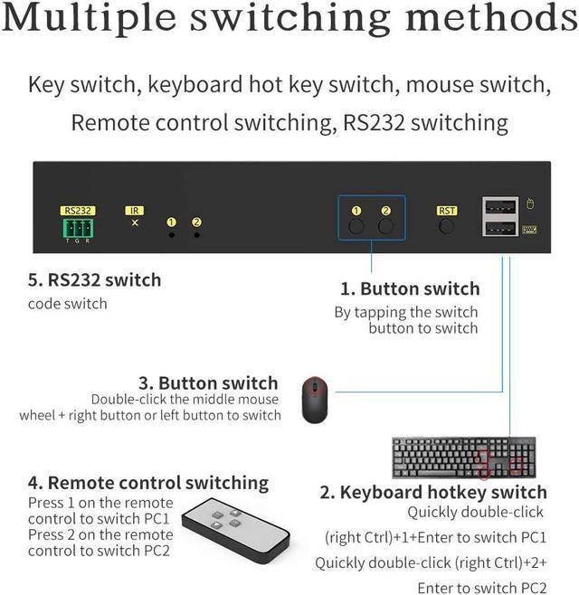 2x2 4K HDMI KVM Switch 2 In 2 Out Dual Monitor Extended Display 4K 60Hz 4:4:4 With Audio And USB 2.0 Hub Sharing PC Monitor Keyboard Mouse Switcher