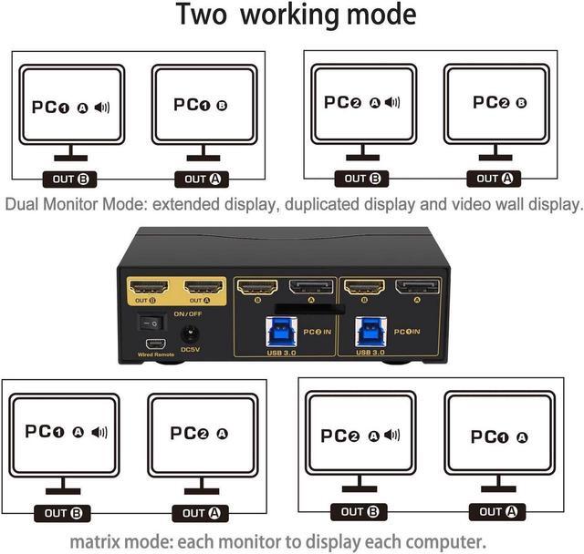 2x2 Displayport + HDMI KVM Switch Dual Monitor USB 3.0 4K 60Hz With Audio And Cables Support EDID DP 1.2 HDMI 2.0 HDR 10
