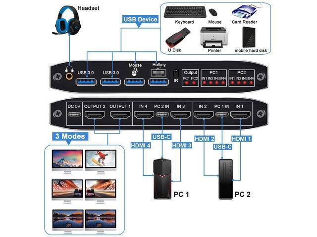 2x2 HDMI KVM Matrix Switch 2 In 2 Out Dual Monitor HDMI + USB-C 4K 60Hz KVM Switch 2 Monitors 2 Computers With Keyboard Mouse Output And 2 USB 3.0 Ports PC Monitor Keyboard Mouse Switcher