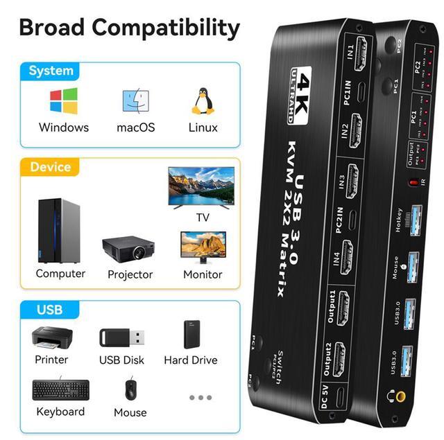 2x2 HDMI KVM Matrix Switch 4K 60Hz Dual Monitor KVM HDMI Extended Display USB 3.0 HDMI KVM Switcher 2 In 2 Out For 2 PC 2 Monitors Support USB Hub Audio Hotkey Button Switching With IR Remote