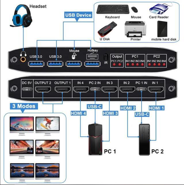 2x2 HDMI KVM Matrix Switch Dual Monitor HDMI + USB-C 4K 60Hz 2 In 2 Out KVM Switch 2 Monitors 2 Computers With Keyboard Mouse Output And 2 USB 3.0 Ports PC Monitor Keyboard Mouse Switcher