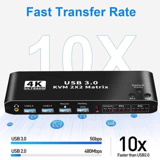2x2 HDMI KVM Matrix Switch Dual Monitor HDMI + USB-C 4K 60Hz 2 In 2 Out KVM Switch 2 Monitors 2 Computers With Keyboard Mouse Output And 2 USB 3.0 Ports PC Monitor Keyboard Mouse Switcher