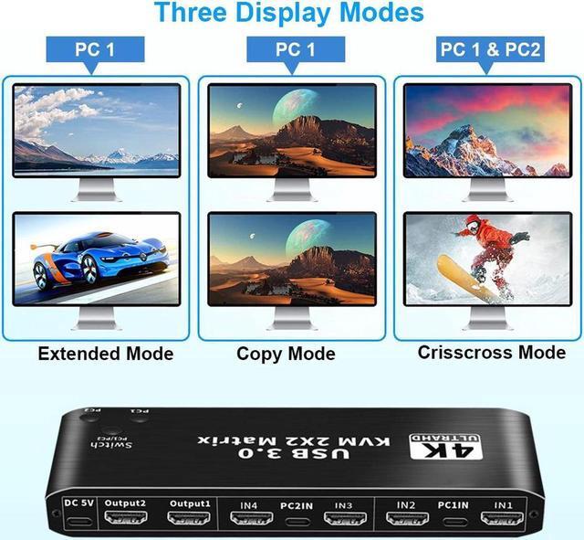 2x2 HDMI KVM Matrix Switch Dual Monitor HDMI + USB-C 4K 60Hz 2 In 2 Out KVM Switch 2 Monitors 2 Computers With Keyboard Mouse Output And 2 USB 3.0 Ports PC Monitor Keyboard Mouse Switcher