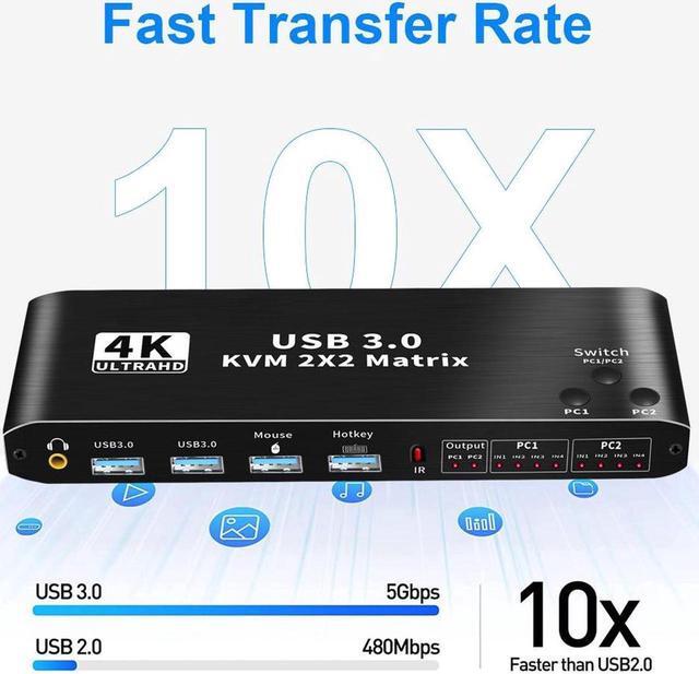 2x2 HDMI KVM Matrix Switch Dual Monitor HDMI + USB-C 4K 60Hz 2 In 2 Out KVM Switch 2 Monitors 2 Computers With Keyboard Mouse Output And 2 USB 3.0 Ports PC Monitor Keyboard Mouse Switcher