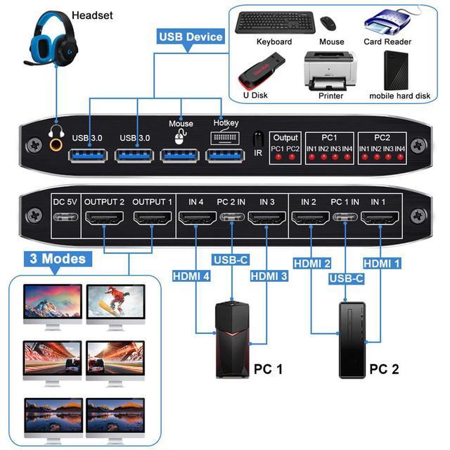 2x2 HDMI KVM Switch Matrix 4K Dual Monitor HDMI KVM Switch Extended Display USB KVM Switch 2 In 2 Out For 2 Computers 2 Monitors With 3.5mm Audio Support 4 USB 3.0 Share Keyboard Mouse With Hotkey