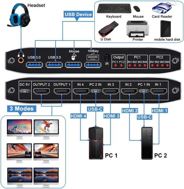 2X2 HDMI Matrix KVM Switch UHD 4K 60Hz 2 USB 3.0 Hub One Key Button Switch Audio Compatible With Most Keyboards And Mouse 2 Computers Share 2 Monitor