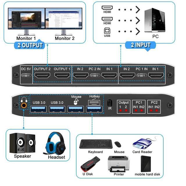 2x2 HDMI USB 3.0 KVM Switch 4K 60Hz 2 Port Dual Monitor HDMI KVM USB 3.0 Switch 2 In 2 Out With Audio 2x2 Mixed Display For 2 Computers Share 2 Monitors With USB 3.0 Port Support Hotkey