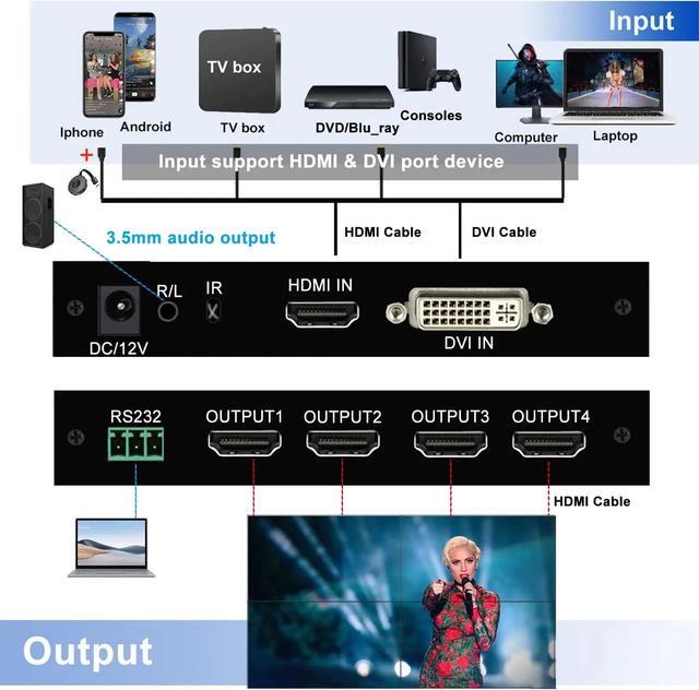 2x2 HDMI Video Wall Controller 1080P 60Hz 1X2 1X4 1X3 2X1 3x1 Multi Video Screen Processor 4 Way TV Wall Splicer Box 180' Flip(With EU Plug)