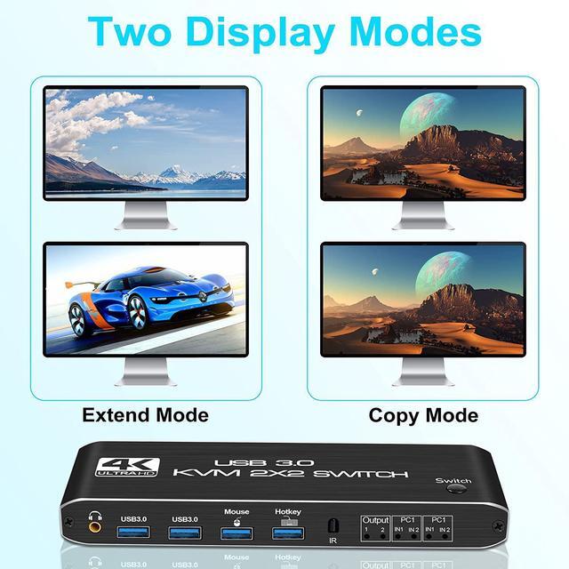2x2 USB 3.0 KVM Switch 2 Monitors 2 Computers 2 In 2 Out 2 Port Dual Monitor HDMI KVM Switches With Audio Keyboard Video Mouse Peripherals KVM Switch Support UHD 4K 60Hz USB 3.0 Hub Hotkey
