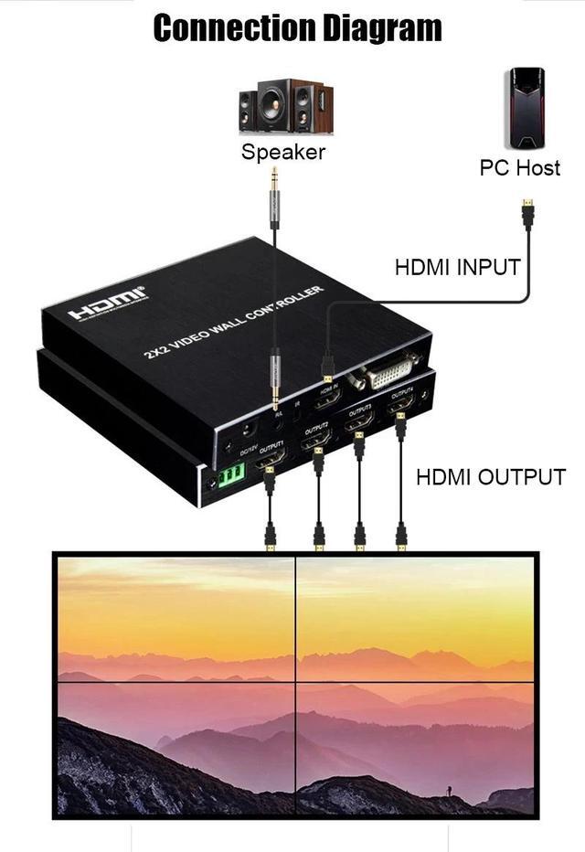 2x2 Video Wall Controller 1080P HDMI TV Screen Splicing Box Processor 1x2 1x3 1x4 2x1 3x1 Support Bezel Compensation 180° Flip(With US Plug)