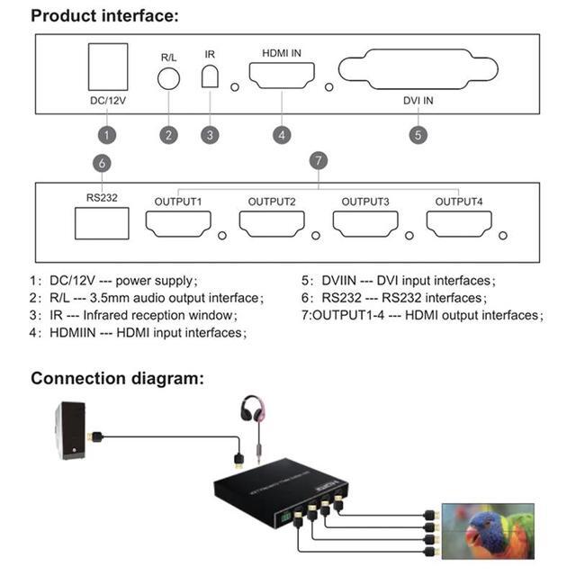 2x2 Video Wall Controller TV Splicing Box Screen Combine 1x2 1x3 1x4 2x1 3x1 4x1 HDMI-Compatible Video Splicer Edge Adjustment(With AU Plug)