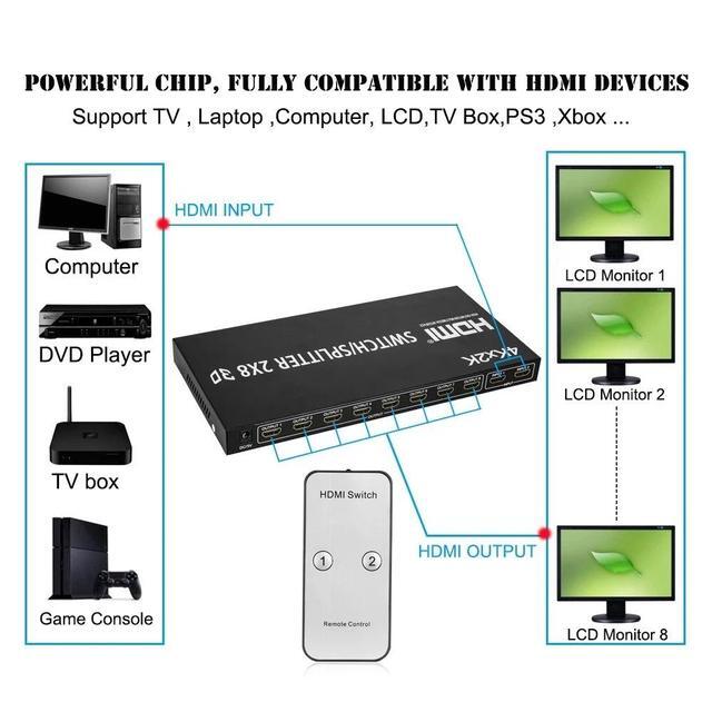2x8 HDMI Switcher Splitter 4K HDMI Splitter 1 To 8 Screen Mirror Video Selector 2x4 Converter With Remote For HDTV PC Projector(AU Plug) (V2.0 2x4)