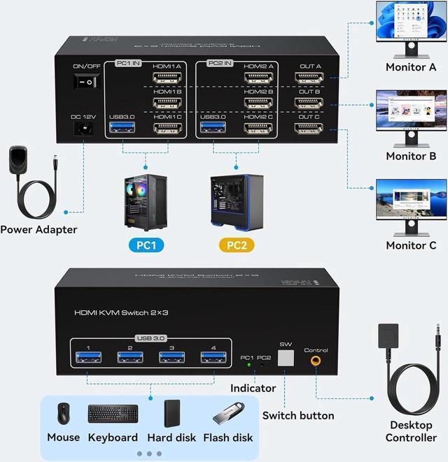 3 Monitors 2 Computers 3 HDMI Monitors KVM Switch 8K 60Hz EDID Digital Display And Aluminum Shell 4 X USB 3.0 Hub Support Extended & Duplicate Mode
