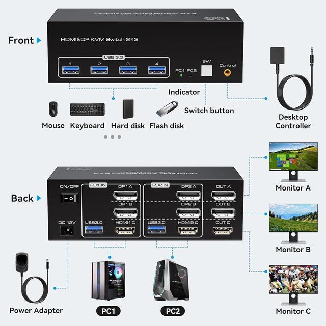 3 Monitors 2 Computers HDMI+2 Displayport Monitors KVM Switch 8K 60Hz Digital Display And Aluminum Shell 4 X USB 3.0 Hub Support Extended & Duplicate Mode