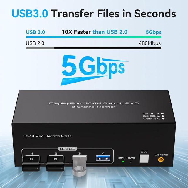3port Displayport Triple Monitor KVM Switch 3 Monitors 2 Computers 8K 60Hz USB 3.0 DP KVM Switches For 2 PC Or Laptops Share 1 Set Of Keyboard Mouse Printer And Scanner